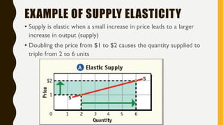 EXAMPLE OF SUPPLY ELASTICITY
• Supply is elastic when a small increase in price leads to a larger
increase in output (supply)
• Doubling the price from $1 to $2 causes the quantity supplied to
triple from 2 to 6 units
 