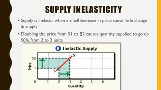 SUPPLY INELASTICITY
• Supply is inelastic when a small increase in price cause little change
in supply
• Doubling the price from $1 to $2 causes quantity supplied to go up
50%, from 2 to 3 units
 