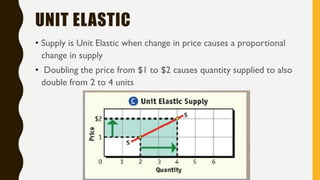 UNIT ELASTIC
• Supply is Unit Elastic when change in price causes a proportional
change in supply
• Doubling the price from $1 to $2 causes quantity supplied to also
double from 2 to 4 units
 