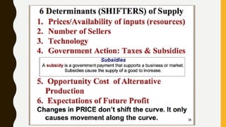 Unit 2  supply and demand f 2019
