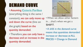 DEMAND CURVE
• Assuming Ceteris Paribus
(everything thing is the same /
constant), we can only move up
and down the curve (line on
the graph) based on the
quantity demanded.
• Therefore you can only have a
decrease and an increase in the
quantity demanded.
• When we allow other factors
in….that's when we get a
SHIFT.
• A shift in the demand curve
means that quantities demanded
increase or decrease at ALL
PRICES = Change in Demand
 