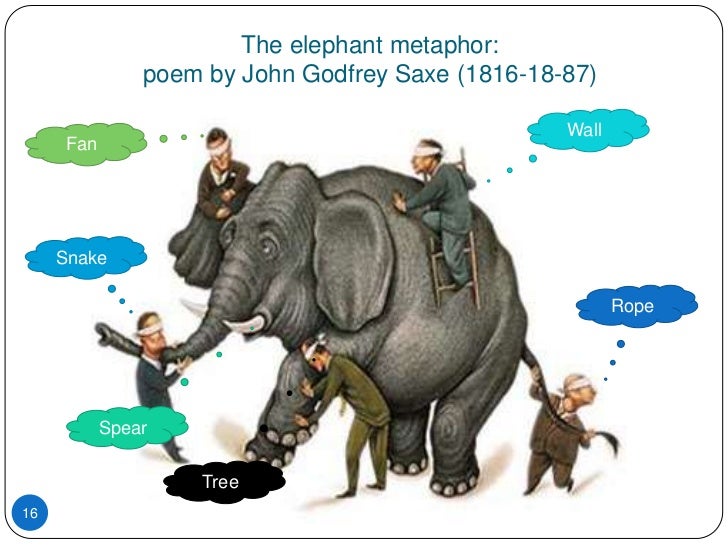 the elephant poem by john godfrey saxe the elephant poem by john godfrey saxe