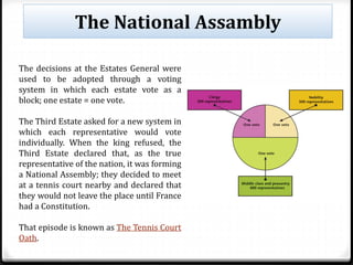 The National Assambly
The decisions at the Estates General were
used to be adopted through a voting
system in which each estate vote as a
block; one estate = one vote.
The Third Estate asked for a new system in
which each representative would vote
individually. When the king refused, the
Third Estate declared that, as the true
representative of the nation, it was forming
a National Assembly; they decided to meet
at a tennis court nearby and declared that
they would not leave the place until France
had a Constitution.
That episode is known as The Tennis Court
Oath.
 