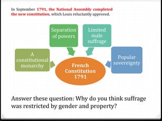 In September 1791, the National Assembly completed
the new constitution, which Louis reluctantly approved.
French
Constitution
1791
A
constitutional
monarchy
Separation
of powers
Limited
male
suffrage
Popular
sovereignty
Answer these question: Why do you think suffrage
was restricted by gender and property?
 
