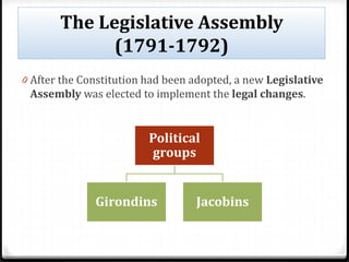 The Legislative Assembly
(1791-1792)
0 After the Constitution had been adopted, a new Legislative
Assembly was elected to implement the legal changes.
Political
groups
Girondins Jacobins
 