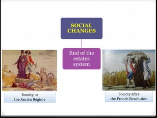 Society in
the Ancien Régime
Society after
the French Revolution
 