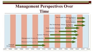 Unit 2 - The Evolution of Management_4cd21aac1a7bbba7ed34f68413176a1d.pptx