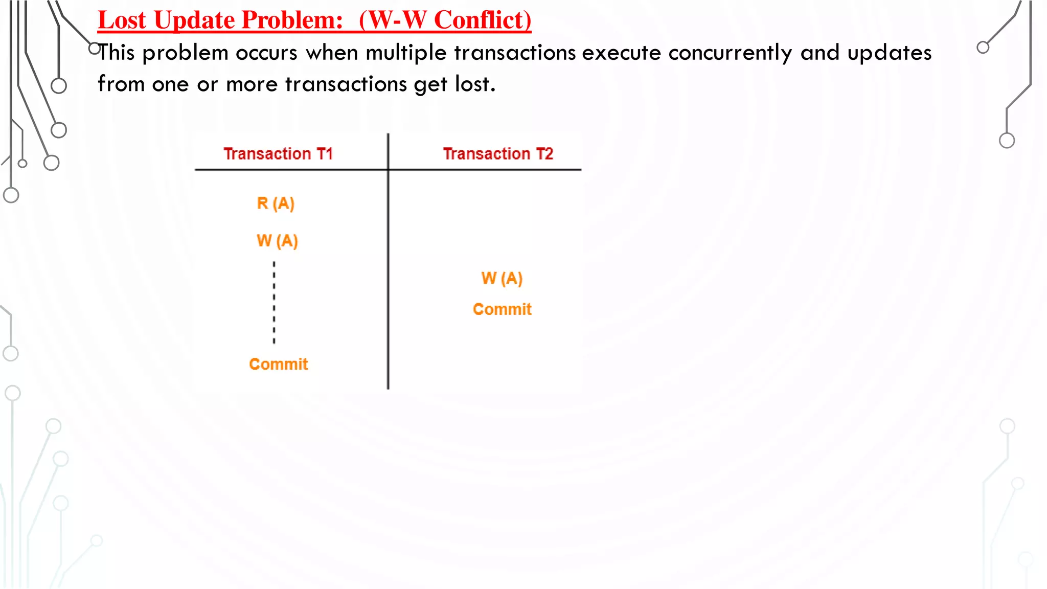 Lost Update Problem: (W-W Conflict)
This problem occurs when multiple transactions execute concurrently and updates
from one or more transactions get lost.
 