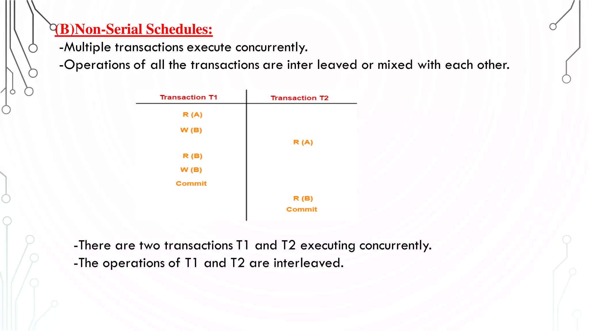 (B)Non-Serial Schedules:
-Multiple transactions execute concurrently.
-Operations of all the transactions are inter leaved or mixed with each other.
-There are two transactions T1 and T2 executing concurrently.
-The operations of T1 and T2 are interleaved.
 