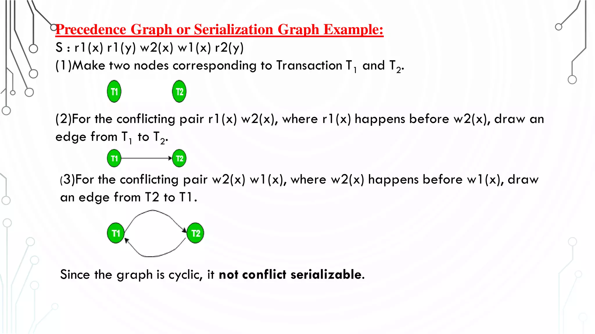 Precedence Graph or Serialization Graph Example:
S : r1(x) r1(y) w2(x) w1(x) r2(y)
(1)Make two nodes corresponding to Transaction T1 and T2.
(2)For the conflicting pair r1(x) w2(x), where r1(x) happens before w2(x), draw an
edge from T1 to T2.
Since the graph is cyclic, it not conflict serializable.
(3)For the conflicting pair w2(x) w1(x), where w2(x) happens before w1(x), draw
an edge from T2 to T1.
 