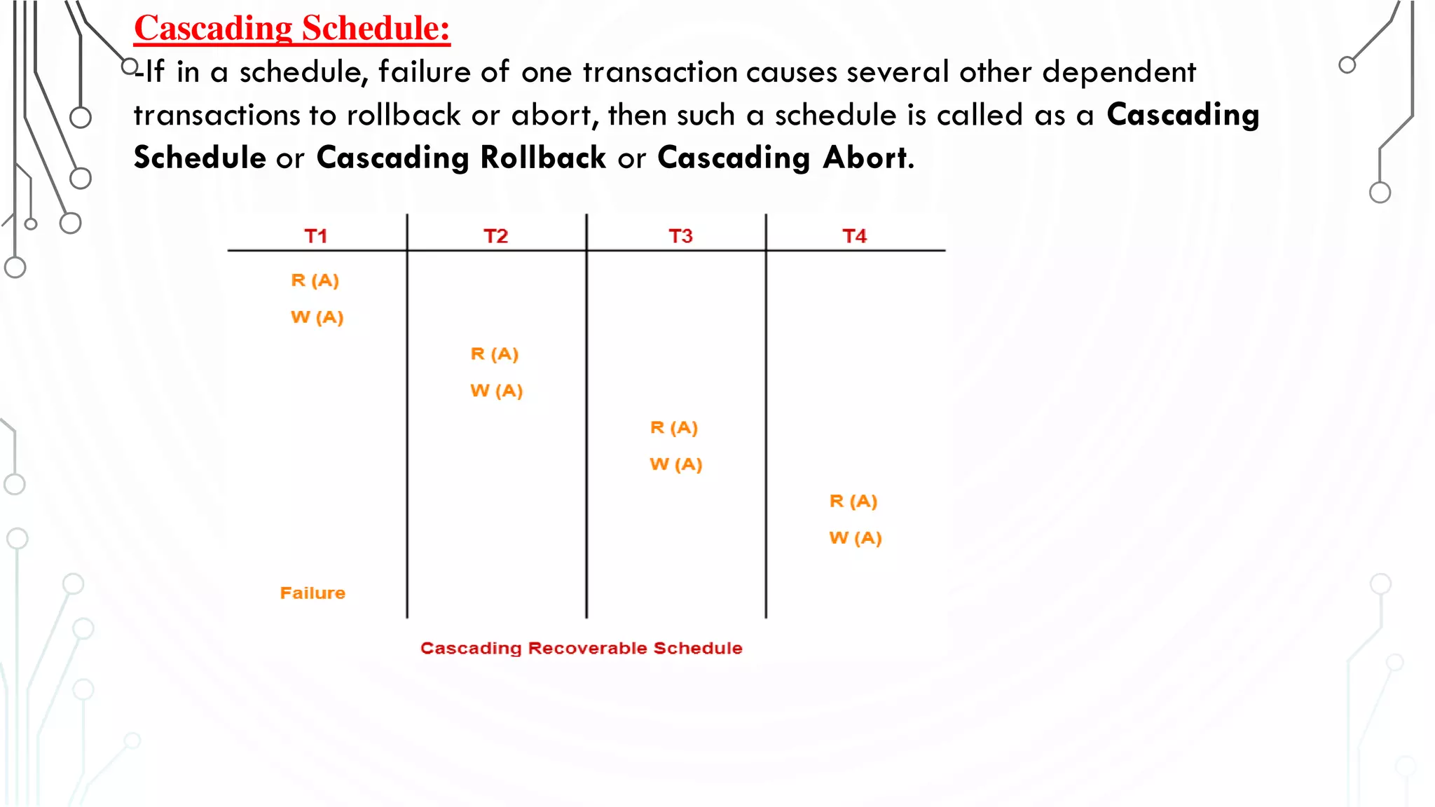 Cascading Schedule:
-If in a schedule, failure of one transaction causes several other dependent
transactions to rollback or abort, then such a schedule is called as a Cascading
Schedule or Cascading Rollback or Cascading Abort.
 