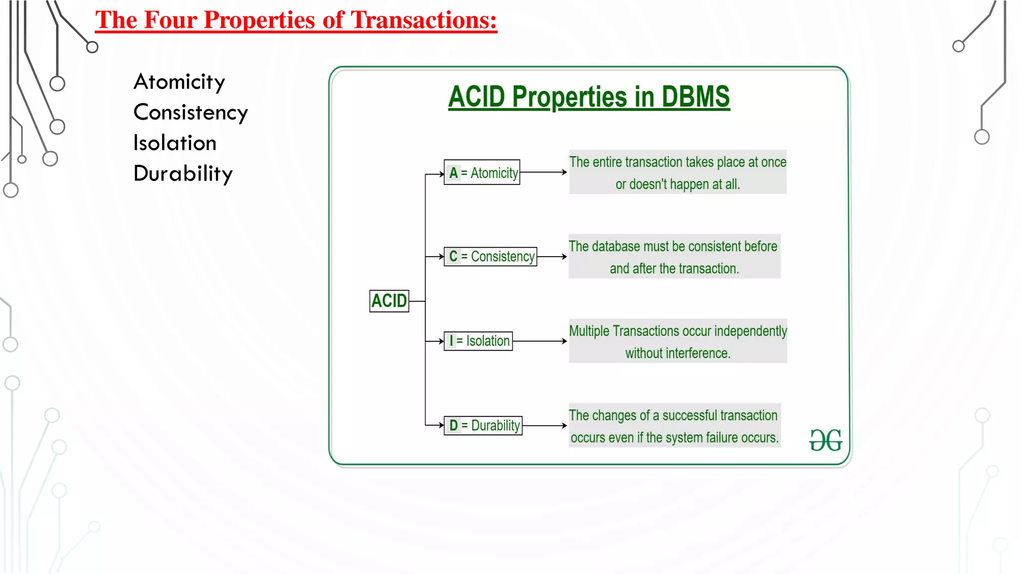 The Four Properties of Transactions:
Atomicity
Consistency
Isolation
Durability
 