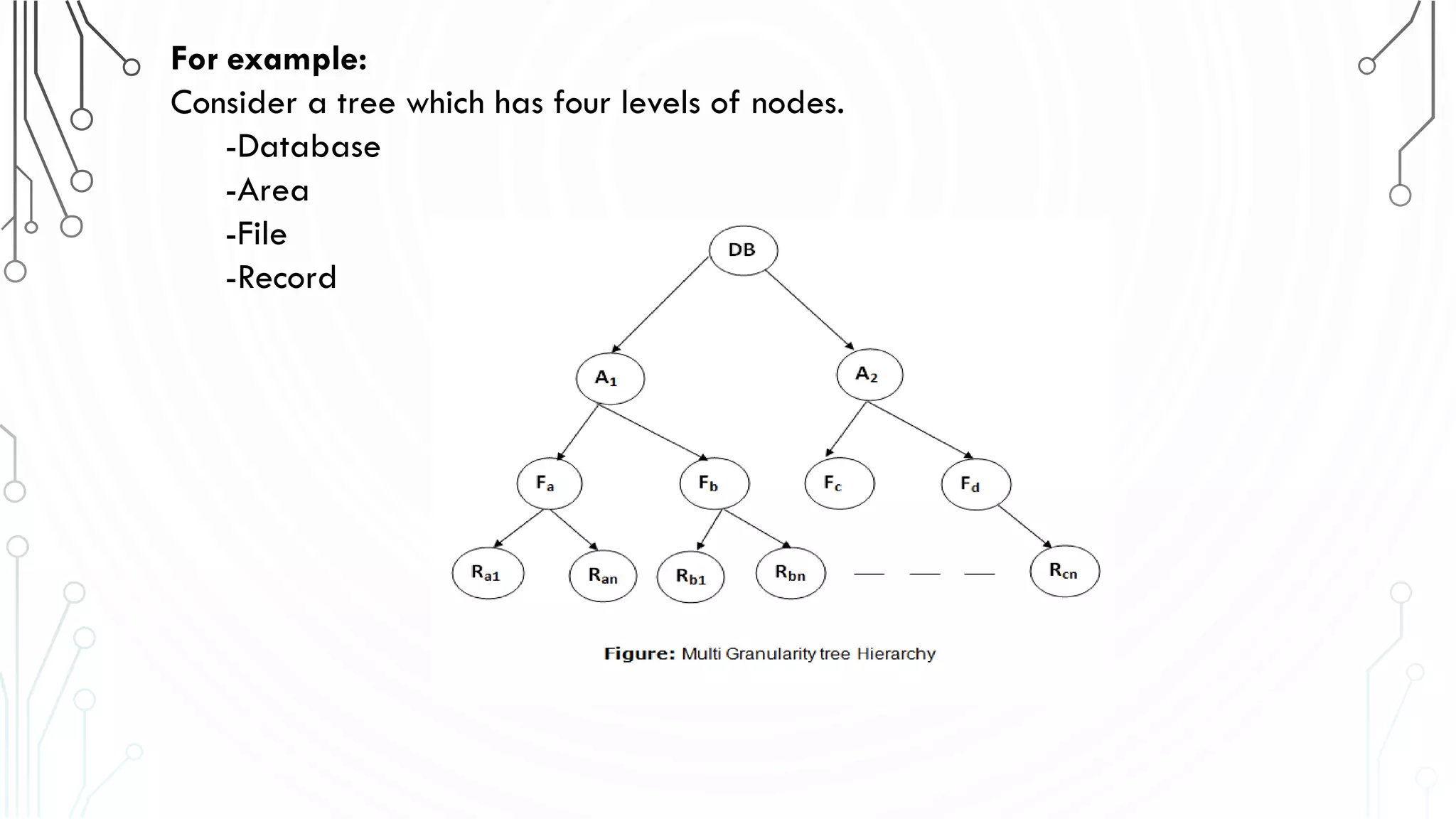 For example:
Consider a tree which has four levels of nodes.
-Database
-Area
-File
-Record
 