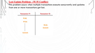 Lost Update Problem: (W-W Conflict)
This problem occurs when multiple transactions execute concurrently and updates
from one or more transactions get lost.
 