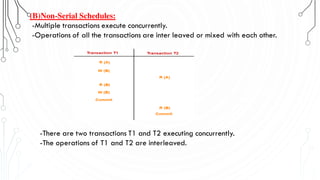 (B)Non-Serial Schedules:
-Multiple transactions execute concurrently.
-Operations of all the transactions are inter leaved or mixed with each other.
-There are two transactions T1 and T2 executing concurrently.
-The operations of T1 and T2 are interleaved.
 