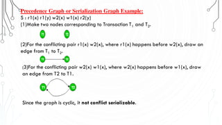 Precedence Graph or Serialization Graph Example:
S : r1(x) r1(y) w2(x) w1(x) r2(y)
(1)Make two nodes corresponding to Transaction T1 and T2.
(2)For the conflicting pair r1(x) w2(x), where r1(x) happens before w2(x), draw an
edge from T1 to T2.
Since the graph is cyclic, it not conflict serializable.
(3)For the conflicting pair w2(x) w1(x), where w2(x) happens before w1(x), draw
an edge from T2 to T1.
 