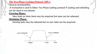 The Two-Phase Locking Protocol (2PL):
-Ensures serializability.
-A transaction is said to follow Two Phase Locking protocol if Locking and Unlocking
can be done in two phases.
Growing Phase:
New locks on data items may be acquired but none can be released.
Shrinking Phase:
Existing locks may be released but no new locks can be acquired.
 