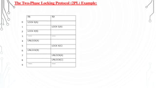 The Two-Phase Locking Protocol (2PL) Example:
 