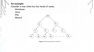 For example:
Consider a tree which has four levels of nodes.
-Database
-Area
-File
-Record
 