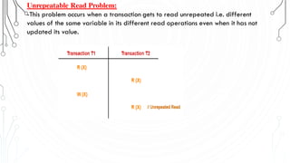 Unrepeatable Read Problem:
-This problem occurs when a transaction gets to read unrepeated i.e. different
values of the same variable in its different read operations even when it has not
updated its value.
 