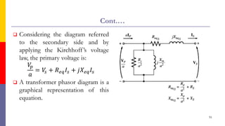 Cont.…
 Considering the diagram referred
to the secondary side and by
applying the Kirchhoff’s voltage
law, the primary voltage is:
𝑉
𝑝
𝑎
= 𝑉
𝑠 + 𝑅𝑒𝑞𝐼𝑠 + 𝑗𝑋𝑒𝑞𝐼𝑠
 A transformer phasor diagram is a
graphical representation of this
equation.
51
 