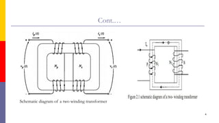 Cont.…
Schematic diagram of a two winding transformer
4
 