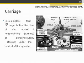 unit2-_Turning_machines.pptx for study manufacturing technology | PPTX