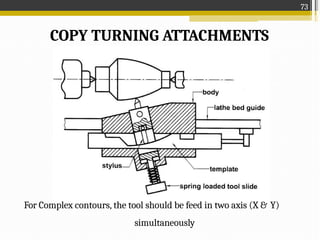unit2-_Turning_machines.pptx for study manufacturing technology | PPTX