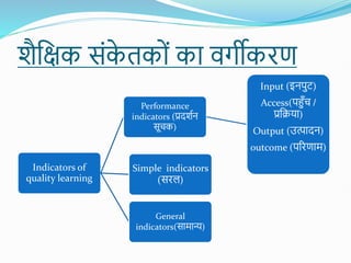 िैशक्षक सोंक
े तकोों का वगीकिण
Indicators of
quality learning
Performance
indicators (प्रदितन
सूचक)
Input (इनपुट)
Access(पहँच /
प्रशिया)
Output (उत्पादन)
outcome (परिणाम)
Simple indicators
(सिल)
General
indicators(सामान्य)
 
