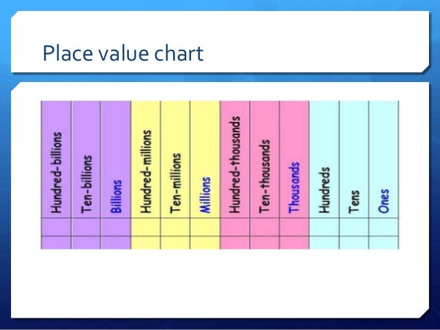 Place Value Chart Very Large Numbers