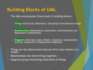 Building Blocks of UML
 The UML encompasses three kinds of building blocks:
 Things (Structural, Behavioral, Grouping & Annotational things)
 Relationships (Dependency, Association, Generalization and
Realization relationships)
 Diagrams (Use Case, Class, Object, Sequence, Collaboration,
Activity, Component & Deployment diagrams)
 Things are the abstractions that are first class citizens in a
model;
 Relationships ties these things together;
 Diagrams group interesting collections of things
 