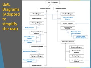 UML
Diagrams
(Adopted
to
simplify
the use)
 