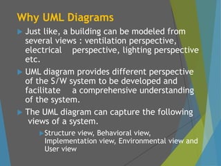 Why UML Diagrams
 Just like, a building can be modeled from
several views : ventilation perspective,
electrical perspective, lighting perspective
etc.
 UML diagram provides different perspective
of the S/W system to be developed and
facilitate a comprehensive understanding
of the system.
 The UML diagram can capture the following
views of a system.
Structure view, Behavioral view,
Implementation view, Environmental view and
User view
 