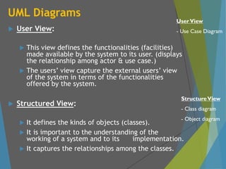 UML Diagrams
 User View:
 This view defines the functionalities (facilities)
made available by the system to its user. (displays
the relationship among actor & use case.)
 The users’ view capture the external users’ view
of the system in terms of the functionalities
offered by the system.
 Structured View:
 It defines the kinds of objects (classes).
 It is important to the understanding of the
working of a system and to its implementation.
 It captures the relationships among the classes.
StructureView
- Class diagram
- Object diagram
UserView
- Use Case Diagram
 