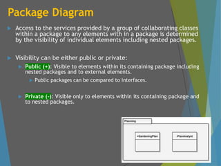 Package Diagram
 Access to the services provided by a group of collaborating classes
within a package to any elements with in a package is determined
by the visibility of individual elements including nested packages.
 Visibility can be either public or private:
 Public (+): Visible to elements within its containing package including
nested packages and to external elements.
 Public packages can be compared to Interfaces.
 Private (-): Visible only to elements within its containing package and
to nested packages.
 