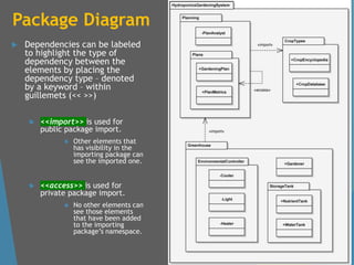 Package Diagram
 Dependencies can be labeled
to highlight the type of
dependency between the
elements by placing the
dependency type – denoted
by a keyword – within
guillemets (<< >>)
 <<import>> is used for
public package import.
 Other elements that
has visibility in the
importing package can
see the imported one.
 <<access>> is used for
private package import.
 No other elements can
see those elements
that have been added
to the importing
package’s namespace.
 