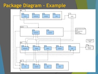 Package Diagram - Example
 