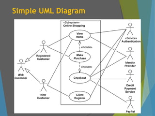Simple UML Diagram
 