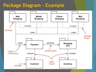 Package Diagram - Example
 