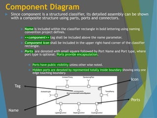 Component Diagram
 Since component is a structured classifier, its detailed assembly can be shown
with a composite structure using parts, ports and connectors.
 Name is included within the classifier rectangle in bold lettering using naming
convention project defines.
 <<component>> tag shall be included above the name parameter.
 Component Icon shall be included in the upper right-hand corner of the classifier
rectangle.
 Ports are denoted with small square followed by Port Name and Port type, where
port type is optional. Ports provide encapsulation.
 Ports have public visibility unless other wise noted.
 Hidden ports are denoted by represented totally inside boundary showing only one
edge touching boundary.
Icon
Ports
Name
Tag
 