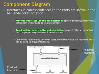 Component Diagram
 Interfaces in correspondences to the Ports are shown in the
ball-and-socket notation.
 Provided interfaces use the ball notation to specify the functionality that
component will provide to its environment.
 Required interfaces use the socket notation to specify the services that
the component requires from its environment.
 One to one relationship between ports and interfaces is not required. Ports
can be used to group interfaces.
Required
Interface
Provided
Interface
 