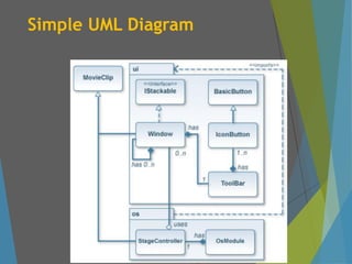 Simple UML Diagram
 