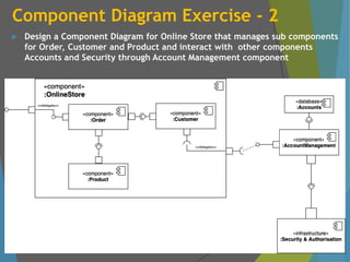 Component Diagram Exercise - 2
 Design a Component Diagram for Online Store that manages sub components
for Order, Customer and Product and interact with other components
Accounts and Security through Account Management component
 