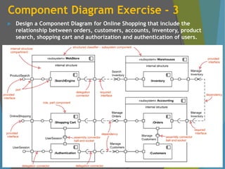 Component Diagram Exercise - 3
 Design a Component Diagram for Online Shopping that include the
relationship between orders, customers, accounts, inventory, product
search, shopping cart and authorization and authentication of users.
 