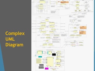 Complex
UML
Diagram
 
