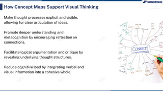Make thought processes explicit and visible,
allowing for clear articulation of ideas.
Promote deeper understanding and
metacognition by encouraging reﬂection on
connections.
Facilitate logical argumentation and critique by
revealing underlying thought structures.
Reduce cognitive load by integrating verbal and
visual information into a cohesive whole.
How Concept Maps Support Visual Thinking
 