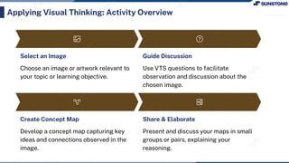Select an Image
Choose an image or artwork relevant to
your topic or learning objective.
Guide Discussion
Use VTS questions to facilitate
observation and discussion about the
chosen image.
Create Concept Map
Develop a concept map capturing key
ideas and connections observed in the
image.
Share & Elaborate
Present and discuss your maps in small
groups or pairs, explaining your
reasoning.
Applying Visual Thinking: Activity Overview
 