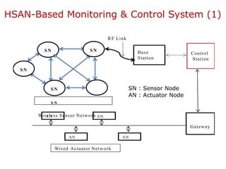 unit 2-wsn-Part-2.pptx Wireless Sensor Network | PPTX