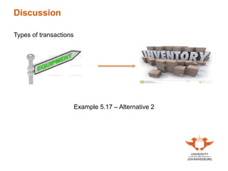 Discussion
Types of transactions
Example 5.17 – Alternative 2
 