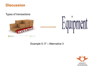 Discussion
Types of transactions
Example 5.17 – Alternative 3
 